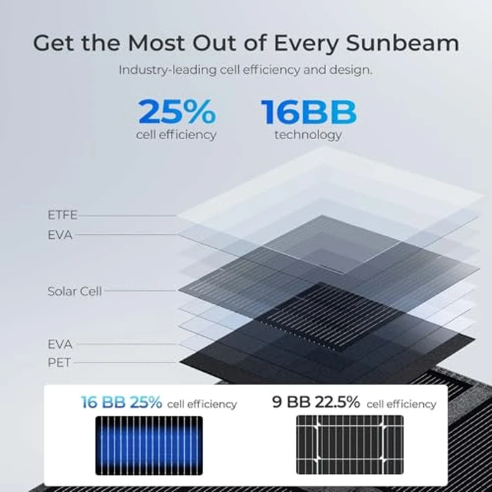 Renogy 400W Portable Solar Panel Blanket, 25% High Efficiency N-Type Foldable Solar Panel Charger for Power Station,Lightweight 16-Fold Space Save, Fast Setup for Camping, RV, Pickup, Marine Off-Grid by Renogy - Image 6