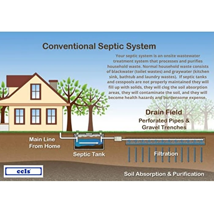 CCLS Septic Tank and Cesspool Treatment Additive/Organic Enzyme Producing Bacteria/Non-Toxic/Non-Hazardous/Non-Corrosive (6-Quarts) by ccls - Image 5