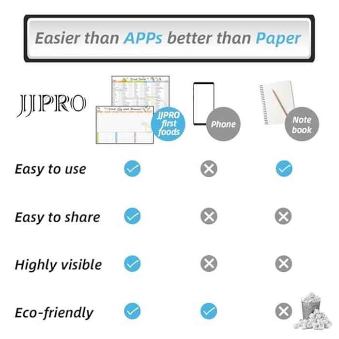 JJPRO Baby First Foods Tracker Fridge Magnet, Daily Food Log Meal Planner, 100 Foods Before 1 Checklist, Baby Daily Log Whiteboard, First Food Tracker for Refrigerator by JJPRO - Image 4