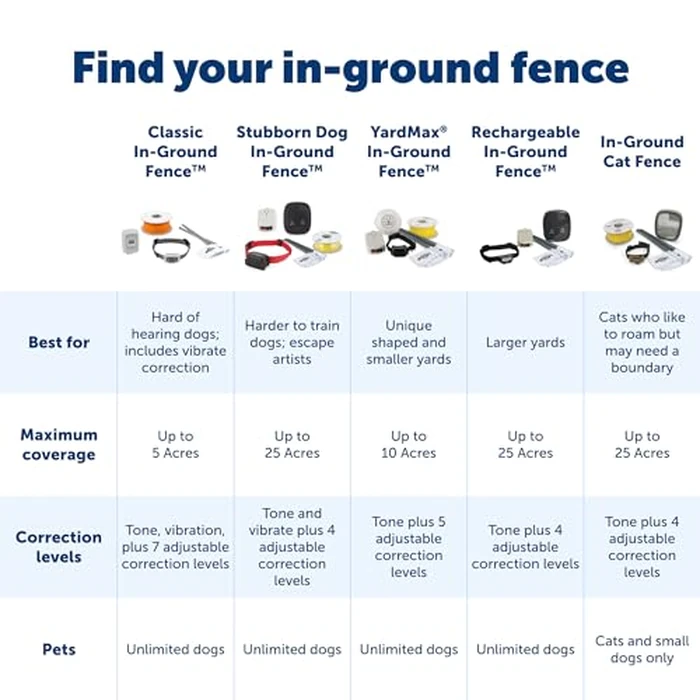 PetSafe Stubborn Dog Receiver Collar, In-Ground Fence Collar, Waterproof, with Tone, Vibration and Static Correction for Dogs 3.6 kg and Up by PetSafe - Image 5