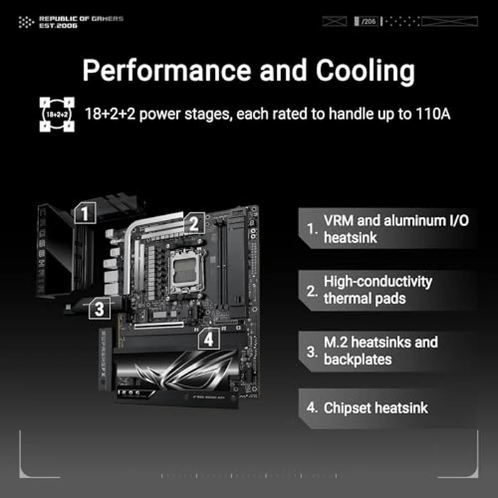OG Crosshair X870E Hero BTF AMD X870E ATX Board with Hidden-Connector Design and high-Power GPU Slot for Clean Cable Management, 18+2+2 Power, DDR5, WiFi 7, 5X M.2, PCIe 5.0, USB4, Advanced AI by Asus - Image 3