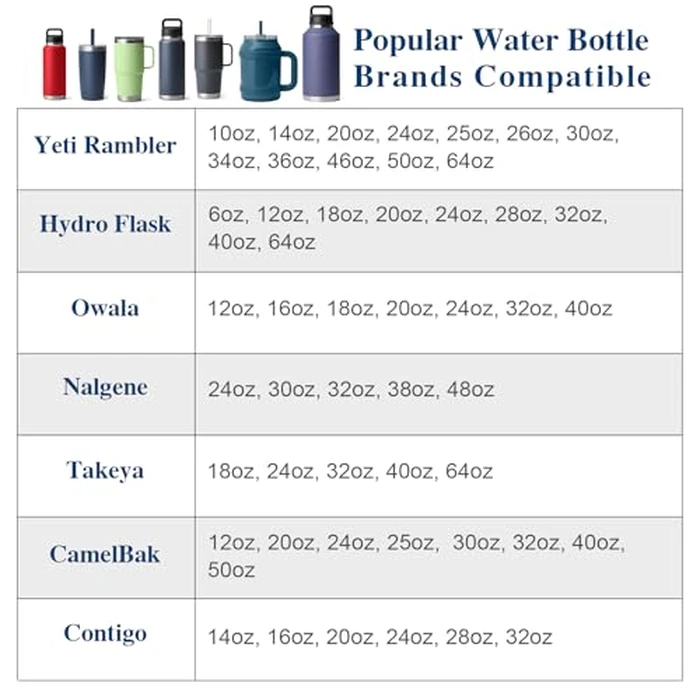 Car Cup Holder Expander, Cup Holder Extender Adapter with Expandable Arm and Adjustable Base, Compatible with Yeti Ramblers 14-64oz, Hydro Flasks 18-64oz Most Coffee Mugs Bottles & Cups by Zeyitian - Image 4