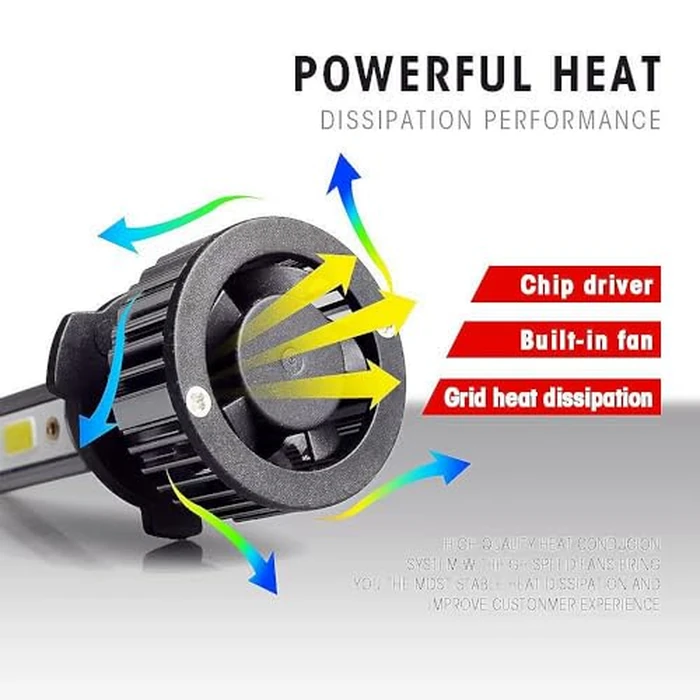 Wenicaca Civic Dedicated Accessory,Fit for 2016 2017 2018 2019 2020 2021 2022 Civic,6000 K Dedicated05 H 11 L,Plug and Play,No Errors,Pack of 4 by Wenicaca - Image 5