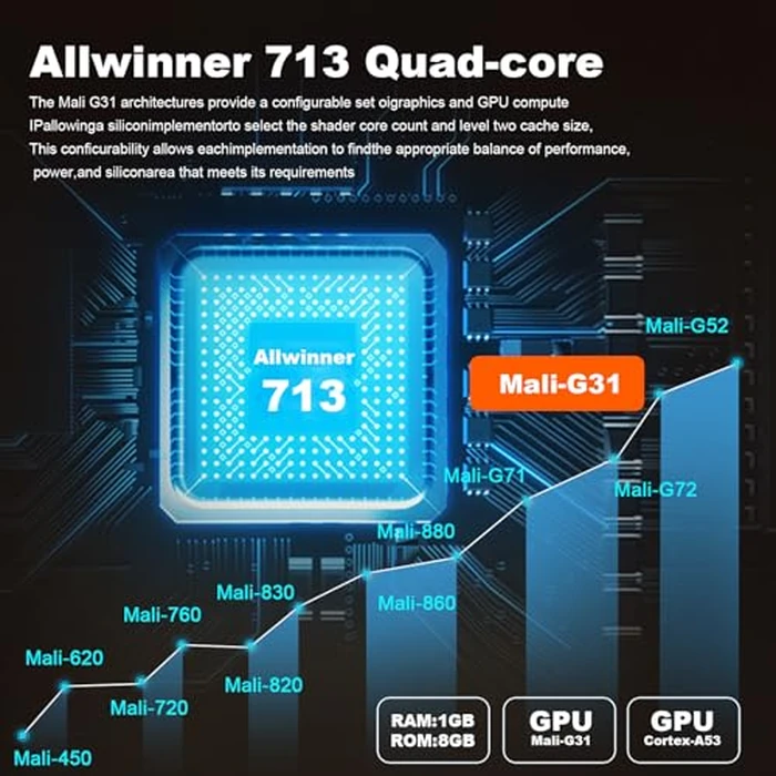 New P30 Retro Game Console with Projector，4K HD Portable Projector with 36000+ Games，Plug and Play TV Video Game Stick，Smart Projector with 2.4g Wireless Controllers，Android TV 11.0, WiFi by Voncmteo - Image 8