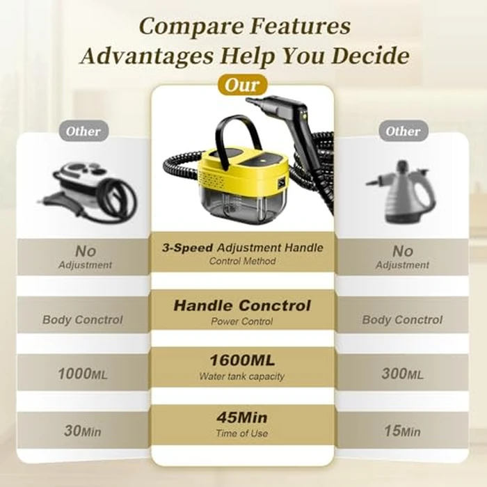Steam Cleaner,15s Heat-Up,1.6L Tank,3-Level Adjustable Handle,2500W Steamer for Cleaning,Portable Steamer for Cleaning with 16PCS Accessories,Steam Cleaner for Home,Car,Dirt,Grease,Grout,Tile,Couch by Flgocexs - Image 7