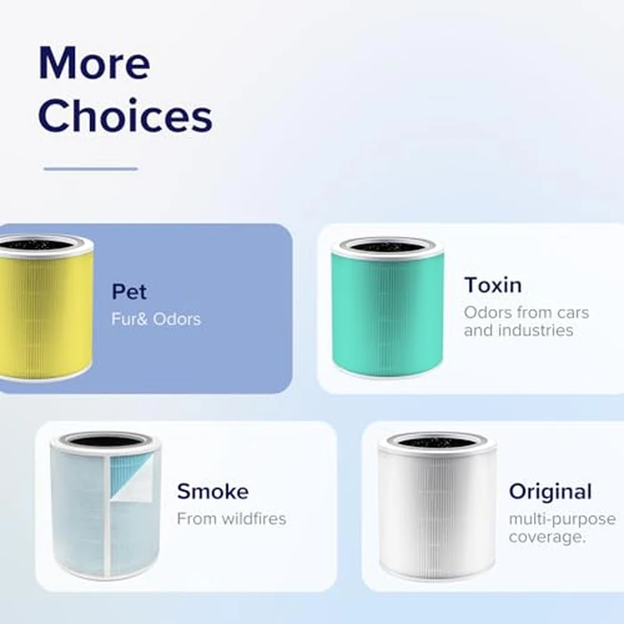LEVOIT Genuine Core 400S-P Air Purifier Pet Allergy Replacement Filter, Supports HEPA Sleep Mode, High-Efficiency Activated Carbon for Removal of Pollen, Allergen, Core 400S-RF-PA, 1 Pack, Yellow by Levoit - Image 3