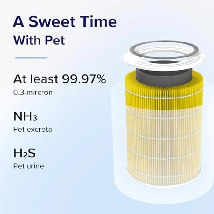 LEVOIT Genuine Core 400S-P Air Purifier Pet Allergy Replacement Filter, Supports HEPA Sleep Mode, High-Efficiency Activated Carbon for Removal of Pollen, Allergen, Core 400S-RF-PA, 1 Pack, Yellow by Levoit - Image 4