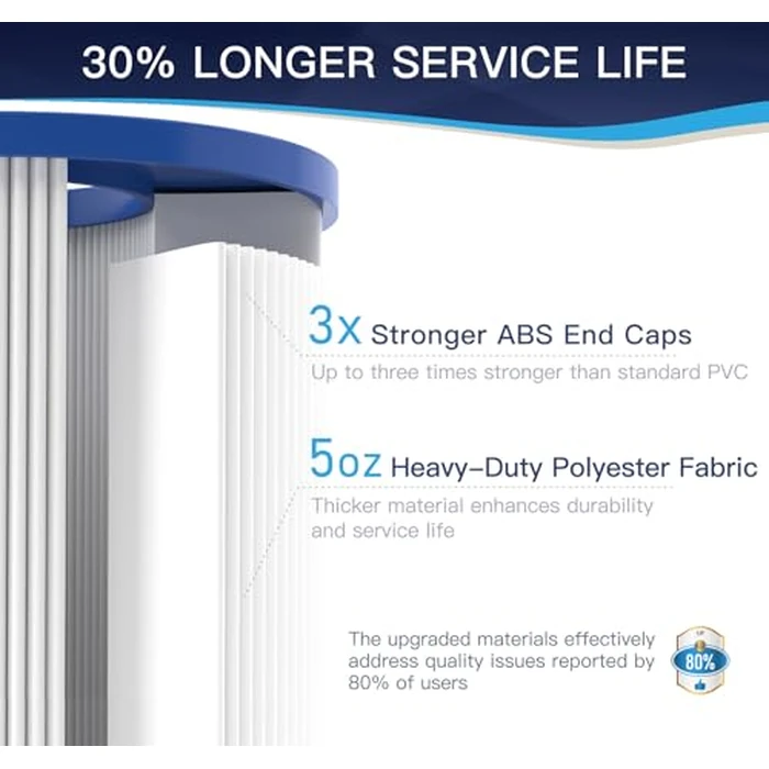 Grefilt CC150 Pool Filter Cartridge, Compatible with Pentair Clean & Clear 150, Replaces Pleatco PAP150, Unicel C-9415, Pentair R173216, 150 sq. ft by Grefilt - Image 4