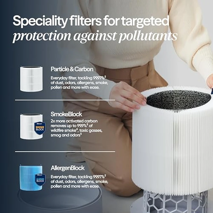 BLUEAIR Air Purifiers for Small Rooms, Bedroom, Cleans 1,052 sqft in one hour, HEPASilent Air Cleaner for Home, Baby, Nursery, Pets, Allergies - Blue Pure 411i Max by BLUEAIR - Image 9