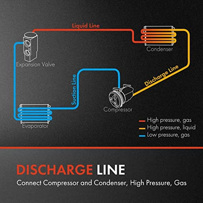 A-Premium A/C Discharge Line Hose Assembly Compatible with Hyundai Accent 2012-2017, Veloster 2014/2016, L4 1.6L, Naturally Aspirated, Compressor to Condenser by A-Premium - Image 2