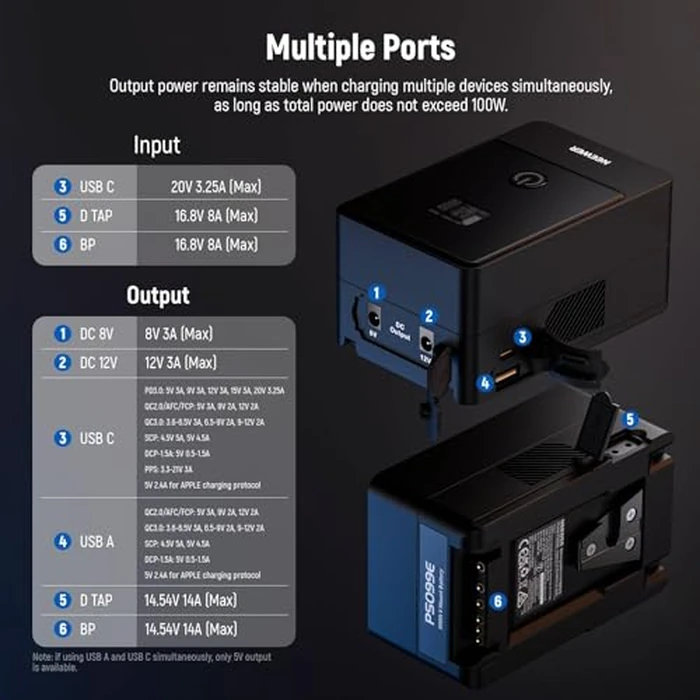 NEEWER Mini V Mount Battery, 6800mAh 99Wh V Lock Battery, PD65W Fast Charging/D Tap/BP/USB A/Dual DC Port/OLED Display for Camcorder Video Camera Compatible with SmallRig BMPCC 4k 6k, PS099E by NEEWER - Image 2