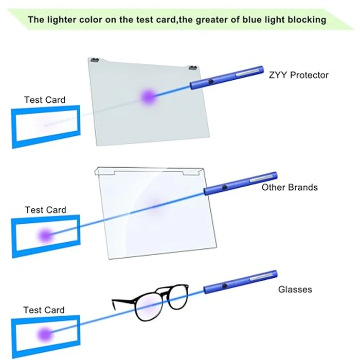 ZYY Anti Blue Light Screen Protector for 28 Inch Monitor (Diagonal), Desktop UV Screen Protector, Hanging Type Computer Screen Blue Light Blocker PC Filter (W 25 x H 14 9/16) for Eye Strain by ZYY - Image 6