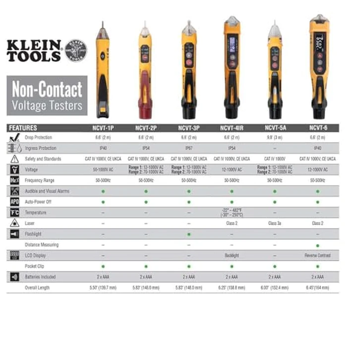 Klein Tools NCVT1P Voltage Tester, Non-Contact Low Voltage Tester Pen, 50V to 1000V AC, Audible and Flashing LED Alarms, Pocket Clip by KLEIN TOOLS - Image 5