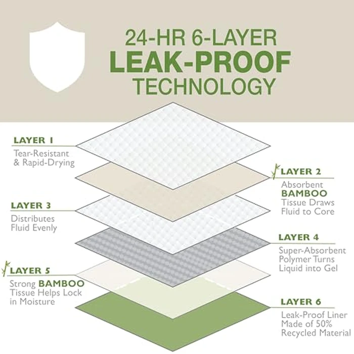 Four Paws Wee-Wee Superior Performance Bamboo Pee Pads for Dogs, Earth Friendly Dog & Puppy Potty Training Pads, Crate Liners, Housebreaking Supplies, 22" x 23" (100 Count) by Four Paws - Image 7