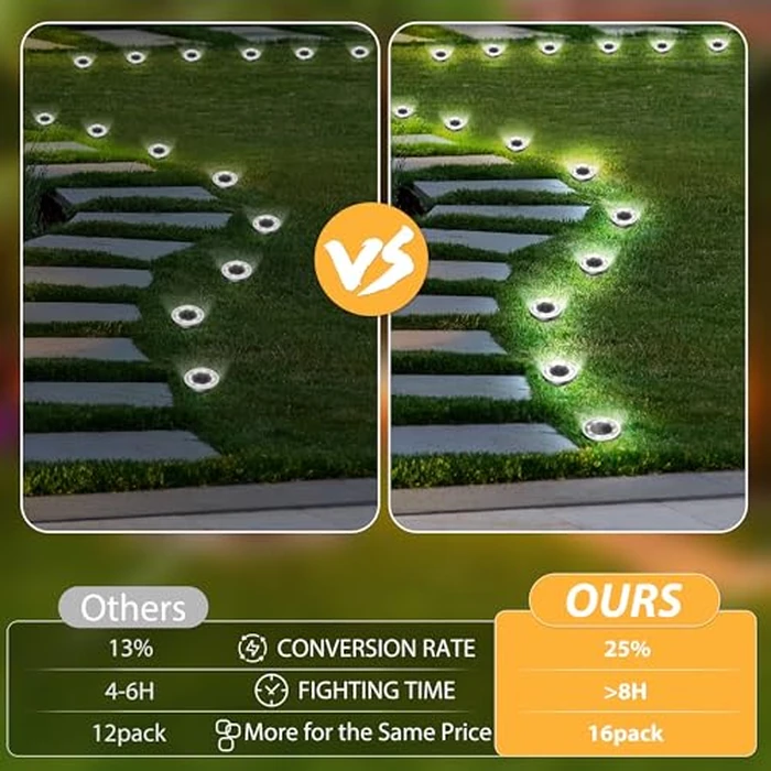 INCX Solar Ground Lights,16 Pack Solar Lights Outdoor Waterproof, Solar Garden Lights Landscape Lighting for Patio Pathway Lawn Yard Deck Driveway Walkway, Cold White by INCX - Image 6