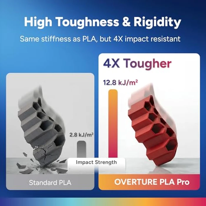 OVERTURE PLA Plus (PLA+) Filament 1.75mm, Stronger & More Durable, Professional Toughness 3D Printer Filament 1kg (2.2lbs), High Precision +/- 0.02mm, Tangle-Free (Light Blue) by OVERTURE - Used - Very Good condition