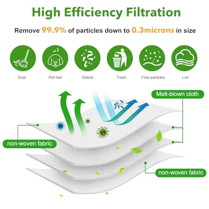 20 Pack Vacuum Bags for iRobot Roomba i7 i7+ i8 i8+ i3 i3+ i4 i4+ i6 i6+ j7 j7+ s9 s9+, s9plus, I & S & J Series Clean Base Automatic Dirt Disposal Bags by XREY - Image 5