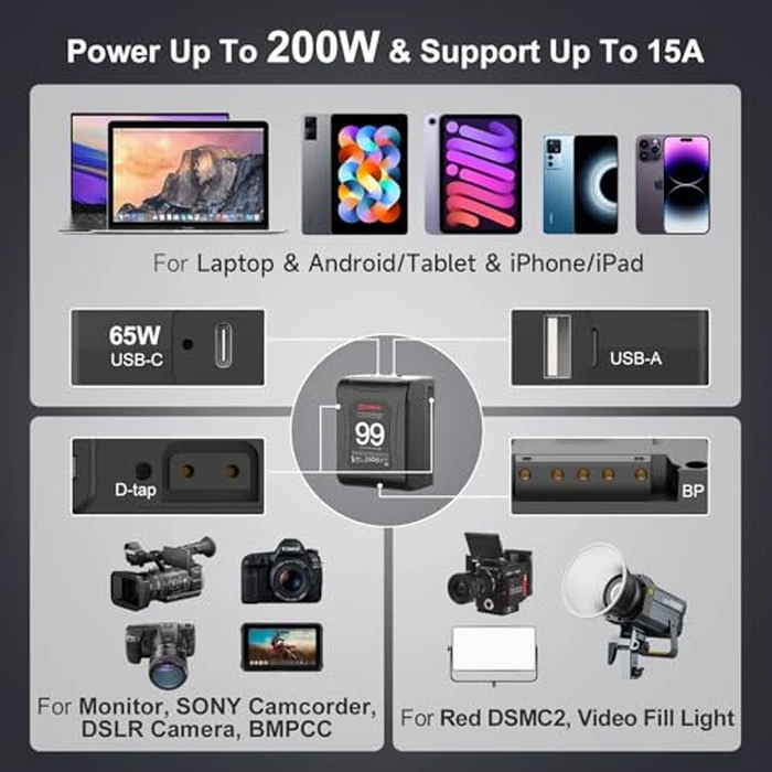 Moman V Mount Battery, Power 99 Mini V Lock Batterys 99Wh 6875mAh 14.4V with 2xD-TAP/USB-C/BP Output, for Sony Canon Camera BMPCC 4k 6k Camcorder DSLR LED Light Laptop, Vmount-Micro-Dtap-Mini-Battery by Moman - Image 7