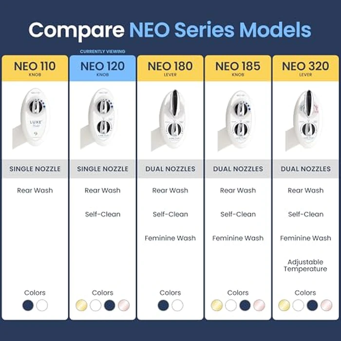 LUXE Bidet NEO 120 - Single Nozzle, Self-Cleaning, Non-Electric Bidet Attachment for Toilet Seat, Adjustable Water Pressure, Rear Wash (White) by LUXE Bidet - Image 5