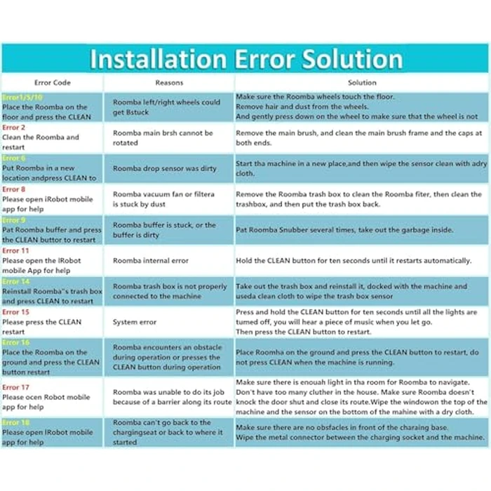 Dentsing ABL-D1 Battery for iRobot Roomba i7 i7+ j7 j7+ 7150 7158 7556 7558 i3 i3+ i4 i4+ i8 i8+ and e5 e6 5150 6198 Replacement Battery for Roomba i and e and j Series by Dentsing - Image 7