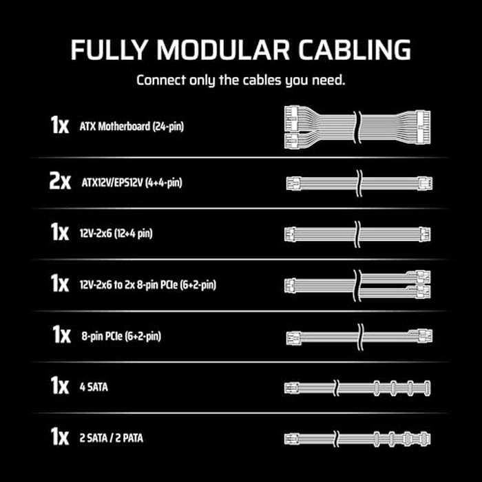 CORSAIR RM850e (2025) Fully Modular Low-Noise ATX Power Supply with 12V-2x6 Cable - ATX 3.1 & PCIe 5.1 Compliant, Cybenetics Gold Efficiency, 105 degreesC-Rated Capacitors, Modern Standby Mode - White by Corsair - Image 6