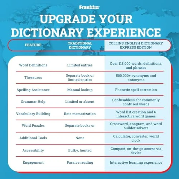 Franklin Collins English Digital Dictionary Express Edition - Electronic Dictionary, Your Language Companion with Thesaurus, Games & Converters - Dictionary with Synonyms and Antonyms by Franklin - Image 5