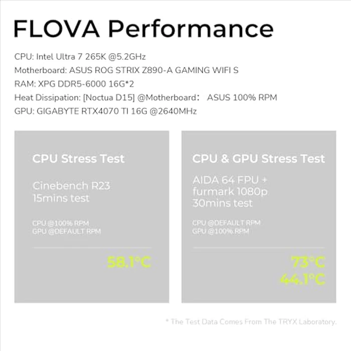 TRYX FLOVA White Mid-Tower ATX PC Case, Breathable Fabric-Crafted Front, Tempered Glass, Three-Speed Cross-Flow Fan, 360mm Radiator, Wide Compatibility, USB-C 3.2 Gen 2x2 I/O (C-F500F-FM1E-G0W) by TRYX - Image 9