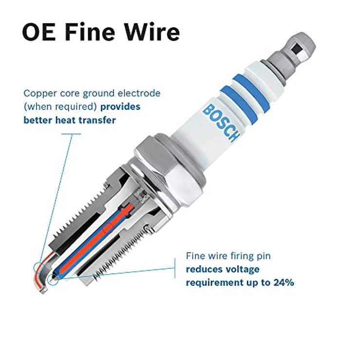 BOSCH 96315 OE Fine Wire Double Iridium Spark Plug - Pack of 4 by Bosch - Image 3