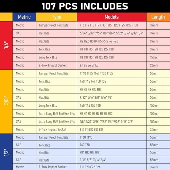 107-Piece Master Torx & Allen Bit Socket Set, S2 Steel, 1/4" 3/8" 1/2" Drive, Long Torx, Ball End Hex, Tamper-Resistant Star, E-Star Sockets, SAE & Metric (Chrome-Polished Set) by KOOPOOL - Image 3