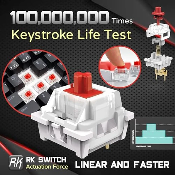RK ROYAL KLUDGE RK61 Wired 60% Mechanical Gaming Keyboard Programmable QMK/VIA RGB Backlit 61 Keys Ultra-Compact Hot Swappable Red Switch Black by RK ROYAL KLUDGE - Image 4