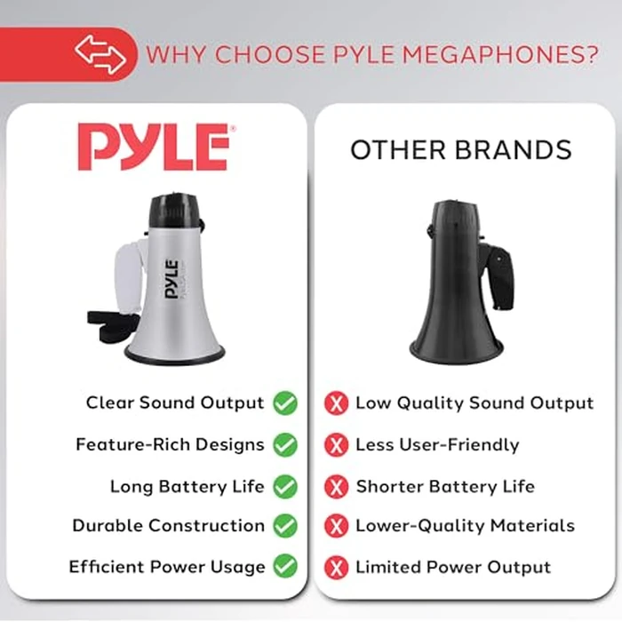 Portable Megaphone Speaker Siren Bullhorn - Compact and Battery Operated with 20 Watt Power, Microphone, 2 Modes, PA Sound and Foldable Handle for Cheerleading and Police Use - Pyle PMP23SL (Silver) by Pyle - Image 4
