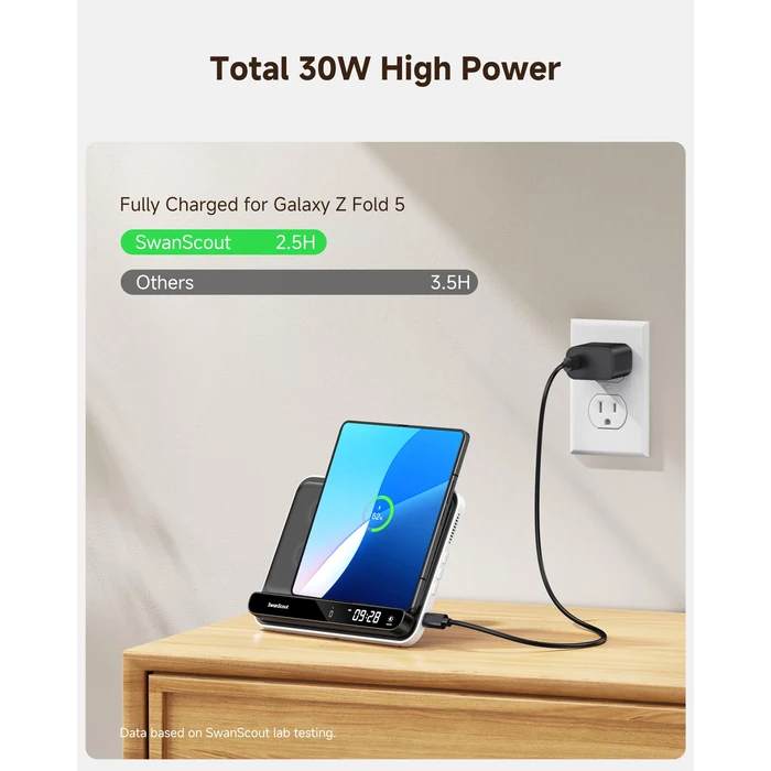 Wireless Charger for Samsung Z Fold 7/S25 Ultra, 30W Fast Charging Station for Samsung Z Fold 7/6/5/4/3/2, Foldable Charger Stand for Galaxy Watch 8/8 Classic/Ultra/7/6/5/4/3, SwanScout 710FS by SwanScout - Image 3