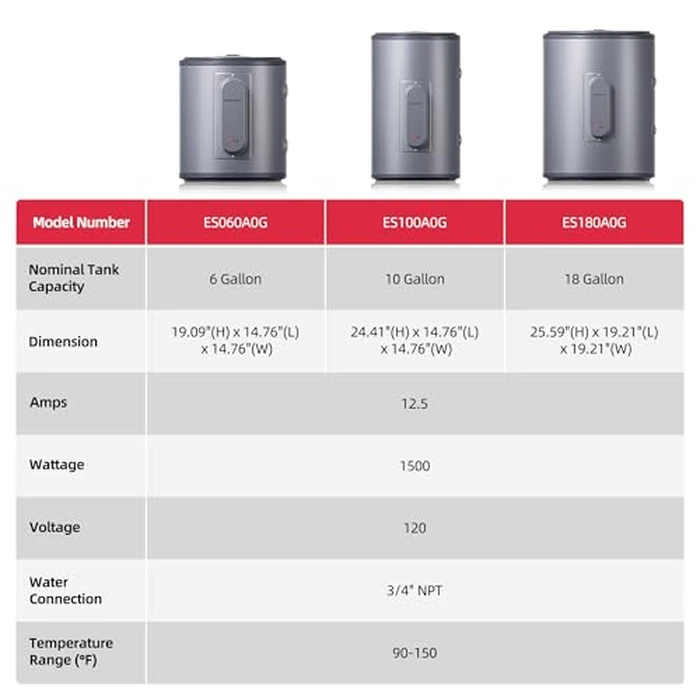 Electric Mini Tank Water Heater, MIZUDO 6 Gallon Point of Use Hot Water heater 1500W, Compact Residential 120V with T&P Valve, Adjustable Thermostat, UL Listed by MIZUDO - Image 8