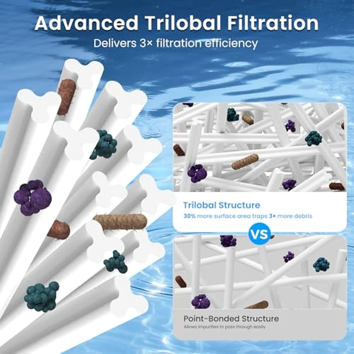 Future Way C900 Pool Filter Cartridge Replacement for Hayward C900, Replace Pleatco PA90, Hayward CX900RE, Unicel C-8409, 90 sq.ft by Future Way - Image 6