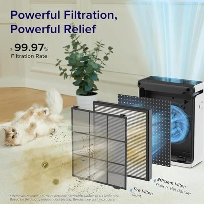 Levoit Air Purifiers for Large Room Home with Washable Filter and Air Quality Monitor, AHAM VERIFIDE, HEPA Sleep Mode and Auto Mode, Removes Pet Hairs, Allergies, Pollen, Smoke, Dust, Vital100S-P by Levoit - Image 3