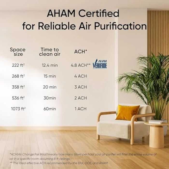 Levoit Air Purifiers for Large Room Home with Washable Filter and Air Quality Monitor, AHAM VERIFIDE, HEPA Sleep Mode and Auto Mode, Removes Pet Hairs, Allergies, Pollen, Smoke, Dust, Vital100S-P by Levoit - Image 8