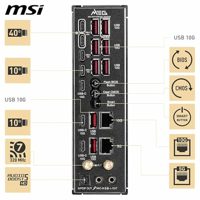 MSI Meg X870E GODLIKE, E-ATX - Compatible with AMD Ryzen 9000/8000/7000 Processors, AM5 - Dynamic Dashboard III, EZ Slide M.2, 110A SPS, DDR5 Memory (9000+ MT/s OC), M.2 and PCIe 5.0, USB4, Wi-Fi 7, by MSI - Image 6