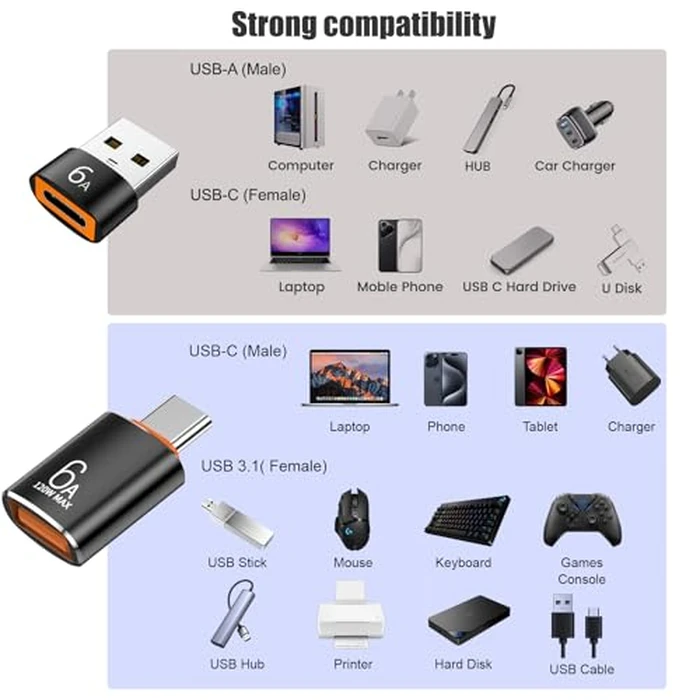 10-Pack 10Gbps/120W USB C to USB Adapter & C Male to 3.1 Female Charger,Compatible with MacBook Pro/Air, iPhone 16 15 Pro Max/15 Plus/14 13 12 Samsung Galaxy S24/S23/S22/S21 by Pastall - Image 2