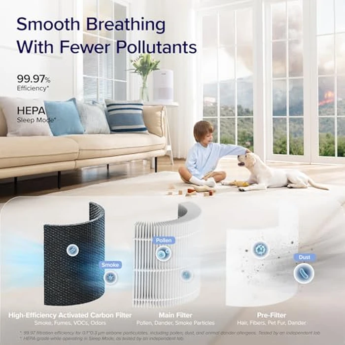 Levoit Air Purifiers for Bedroom Home, Smart & Voice Control, AHAM VERIFIED, 3-in-1 Air Filter for Allergens, Pollen, Dust, Odor, Smoke, Quiet Sleep Mode and Timer, Core 200S-P by Levoit - Image 2