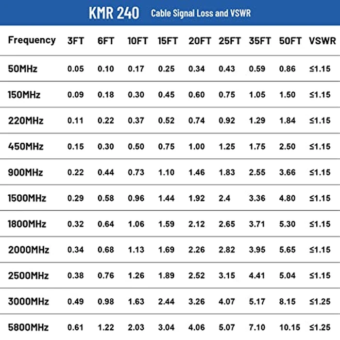 XRDS -RF N 6FT Type N Coax Extension Cable N Male to N Male Connector Pure Copper Low Loss by XRDS -RF - Image 4
