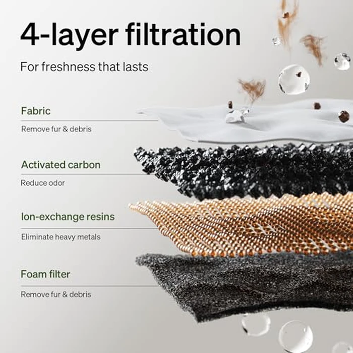 PETLIBRO Upgrade Cat Water Fountain Stainless Steel Tray, Dockstream 2 Cat Fountain Indoor, 3L/101oz Auto Cat Fountains for Drinking, App Monitoring Pet Water Fountain Dog, 5G WiFi Cat Water Dispenser by PETLIBRO - Image 7