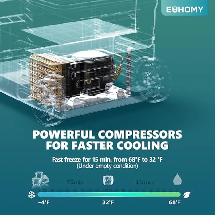 EUHOMY 12 Volt Refrigerator, 53QT(50L) Electric Cooler, Portable Freezer 12V/24V DC 100-240V AC, 12V Fridge -4℉~68℉, 12V Cooler with Wheels & 2 Baskets for Travel,Camping,Truck,Boat by EUHOMY - Image 5