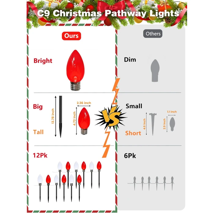 12 Pack Large C9 Christmas Decorations Outdoor, Waterproof C9 Christmas Lights Plug in with 2 Modes and Timer, Pathway Light for Party Indoor Yard Patio Walkway Garden Xmas Decoration (Red and White) by EXF - Image 8