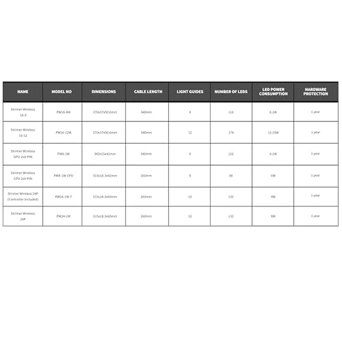 Lian Li Strimer Wireless 3x8-Pin GPU RGB Power Extension Cable, 2.4GHz Wireless Lighting Control, 410mm (16.14 in) 12 Light Guides, Controller Required (Not Included) (PW12-1W) by Lian Li - Image 7