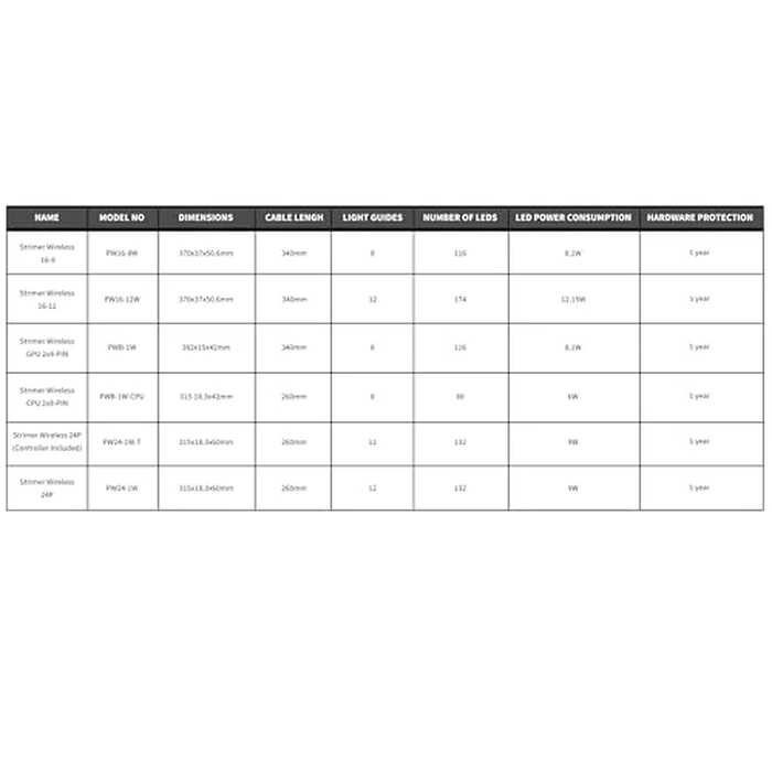 Lian Li Strimer Wireless 3x8-Pin GPU RGB Power Extension Cable, 2.4GHz Wireless Lighting Control, 410mm (16.14 in) 12 Light Guides, Controller Required (Not Included) (PW12-1W) by Lian Li - Image 8
