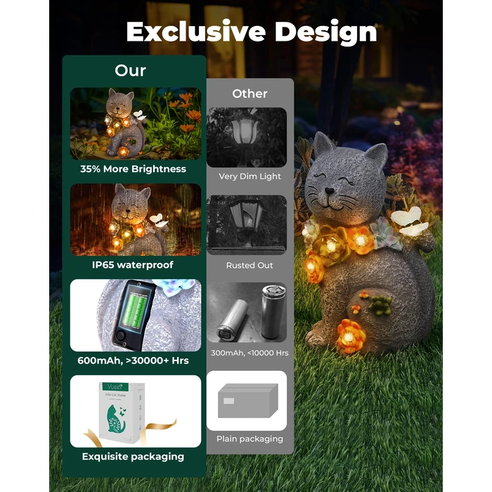 Vuees Solar Garden Statues Outdoor Decor, 6 LED Cat Flowers Butterfly Figurine Lights, Waterproof for Balcony Patio Porch Lawn Yard Ornament Art - Gift Ideas for Housewarming Gardening Grandma Women by Vuees - Image 6