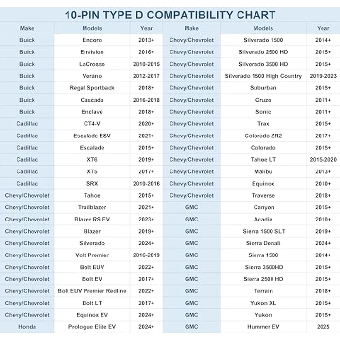 Dash Cam Power Adapter,(10P Type D)Fit Chevy/Chevrolet,GMC 1500/2500/3500/Terrain/Acadia,Buick Encore,Cadillac XT5/XT6/SRX,Connect Auto-Dimming Rearview Mirror,Power Adapter Cable for Dashcam Camera by Pixelman - Image 5