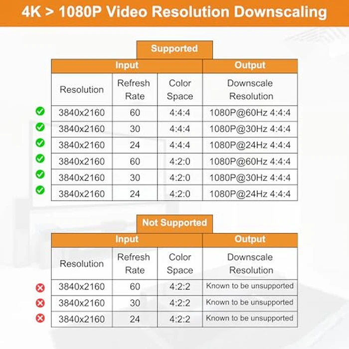 J-Tech Digital HDMI Splitter 1 in 2 Out 4K 60Hz Multi-Resolution Output (MRO) HDMI 2.0 Splitter Supports Downscale HDR HDR10 / Dolby Vision 4K@60Hz 4:4:4 HDCP2.3 2.2 (JTECH-4KSP2) by J-Tech Digital - Image 3