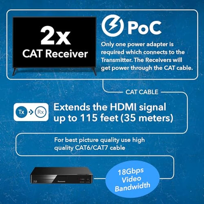 OREI 1x2 HDMI Extender Splitter 4K by Multiple Over Single Cable CAT6/7 4K@60Hz 4:4:4 HDCP 2.2 with IR Remote EDID Management - Up to 115 Ft - Loop Out - Low Latency - Full Support by OREI - Image 4