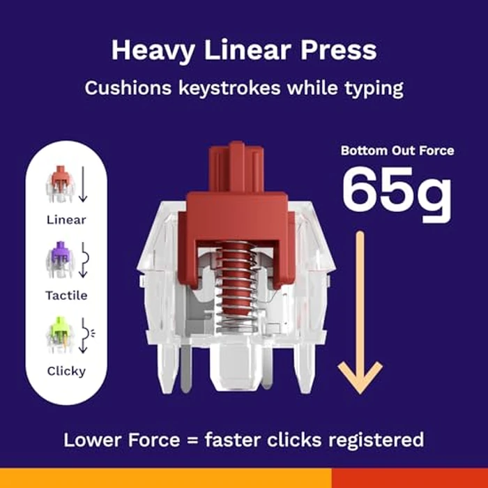 Glorious - Fox Heavy Linear Switches (110 PCS), Prelubed, Silent Red, Cherry MX Compatible by GLORIOUS - Image 2